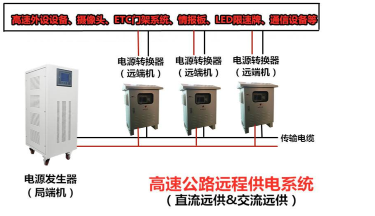 交流遠程供電系統(tǒng)端設(shè)備安裝圖