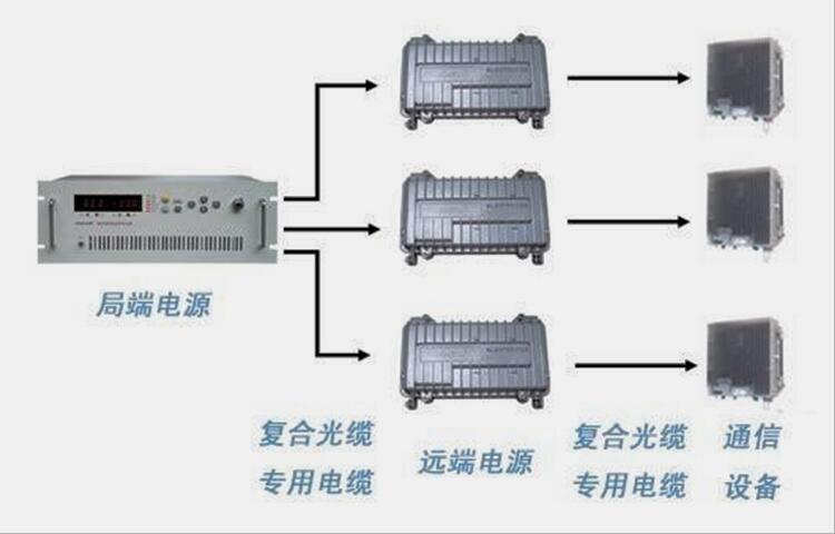 直流遠供系統(tǒng)