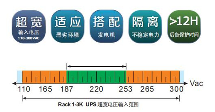 機架UPS性能特點