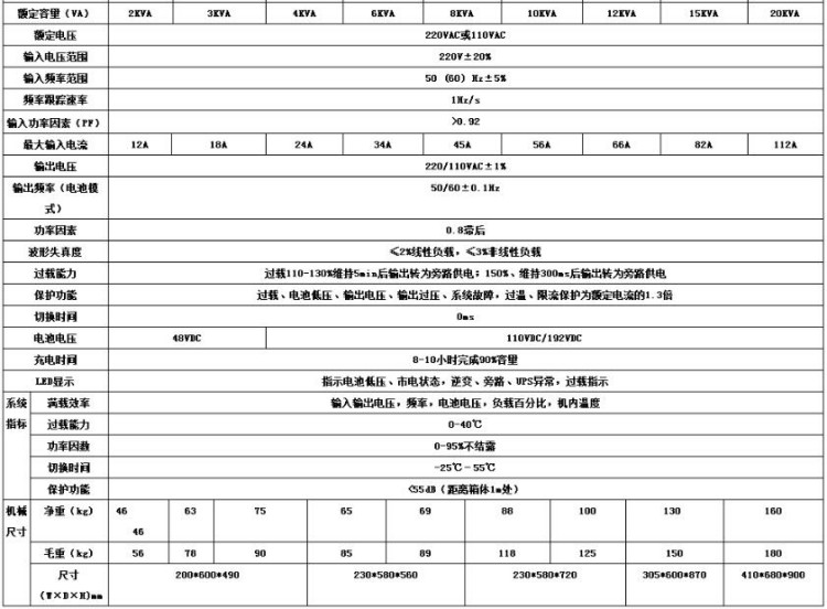 單進(jìn)單出工頻機(jī)UPS參數(shù)