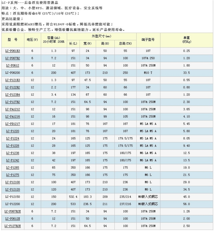 松下電池LC系列產(chǎn)品參數(shù)