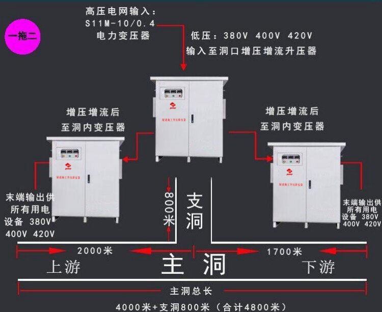 遠(yuǎn)距離輸送電網(wǎng)一拖二式改善方案