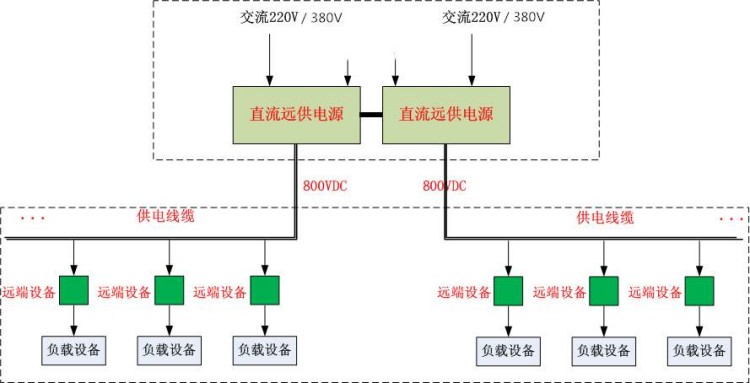 直流遠(yuǎn)程供電系統(tǒng)結(jié)構(gòu)圖