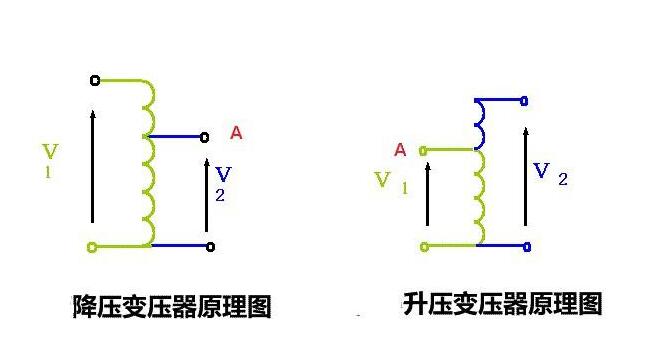 自耦變壓器的工作原理及作用是什么？