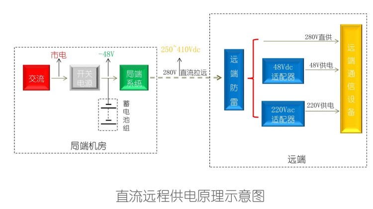 通信技術中直流遠供電源原理圖